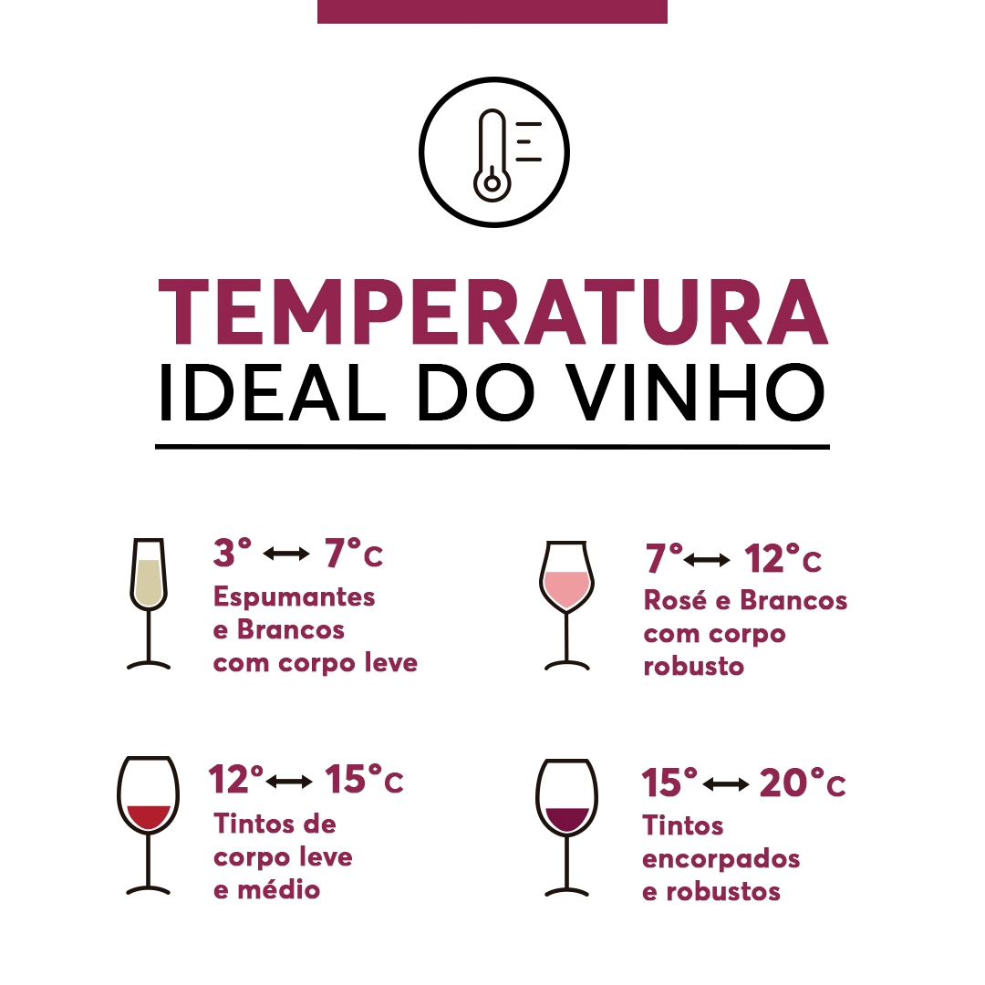 Temperatura ideal do vinho